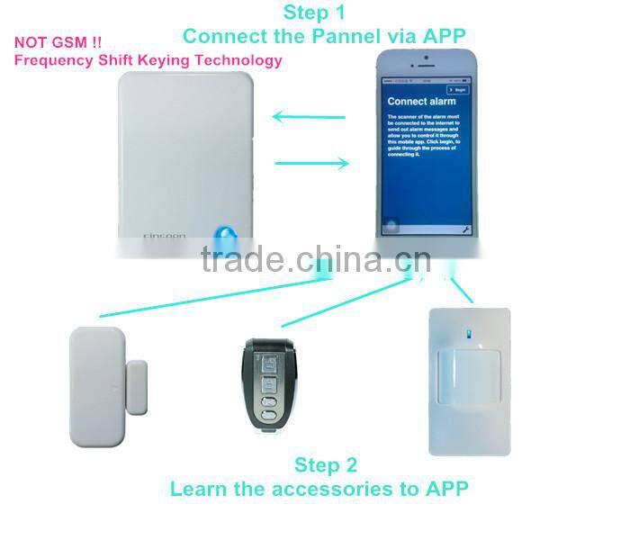 It's IP Alarm! No Need GSM Card, No Need Charge Phone