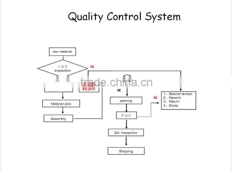 2500W Hot Selling Electric Convection Heater