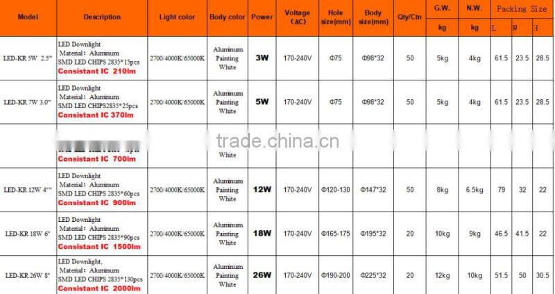2.5W 3Watt led light downlight diameter 98*32 hole size 75mm