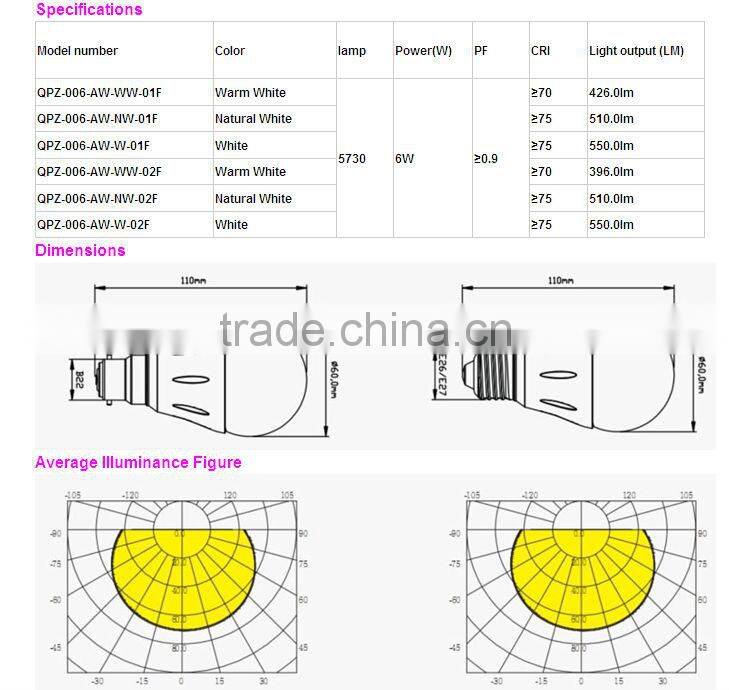 led candle light 3w ultra bright led candle light price