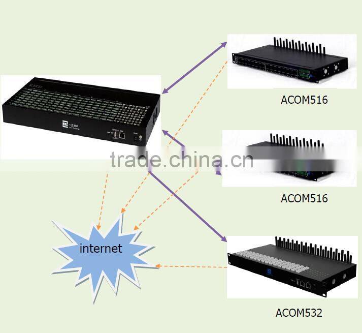 GSM sim bank 128 / 256 sim slots, goip gsm sim box, 32 port 32 channel gsm voip gateway