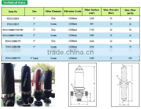 Water Tank Pump irrigation large filter for drip irrigation