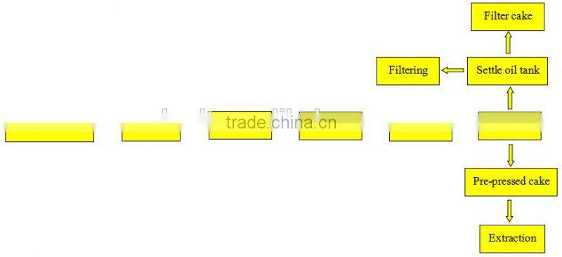 Best supplier sunflower seed oil mill machinery