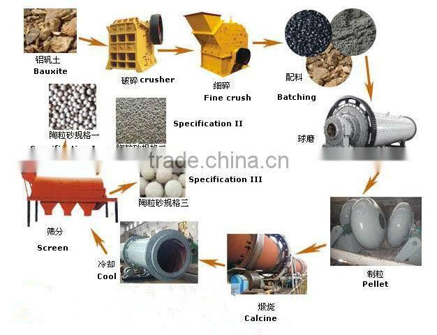 Ceramicite granulator