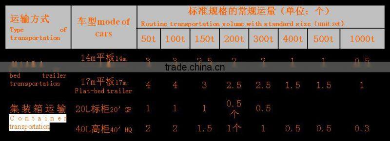 Outside flange bolted type cement silo used concrete mixing plant