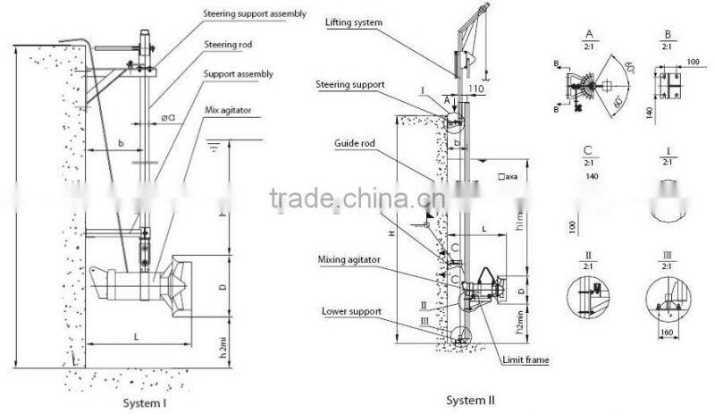 QJB type underwater mixer for anaerobic tank