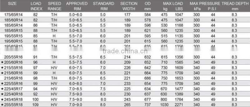 2016 New arrival car tires rapid brand 255/55R18