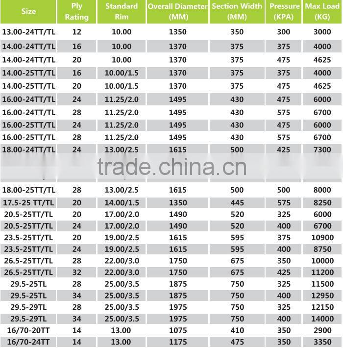 Excellent heat resistance earthmover loader otr tires 23 .5-25