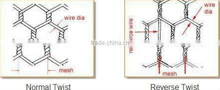 Hexagonal gabion wire netting
