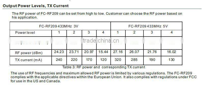 ISM band low cost 500mW RF module