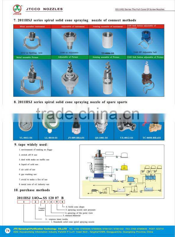 2011HSJ series stainless steel spiral full cone nozzle