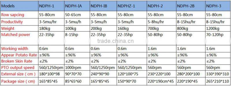 Easy operated self-loading potato harvester