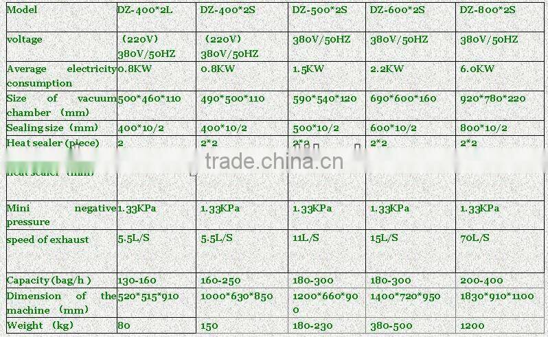 Single chamber vacuum packaging machines