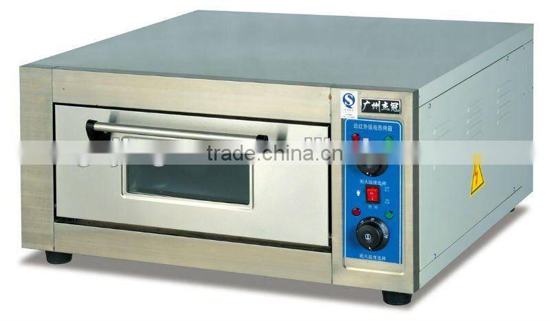 perspective convection oven