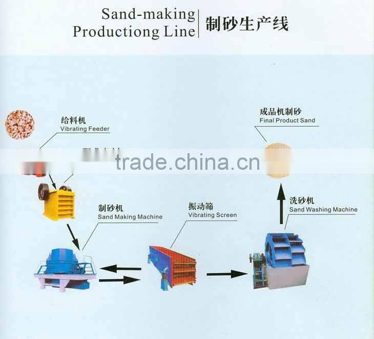 Sand Production Equipment,Sand Making Production Line