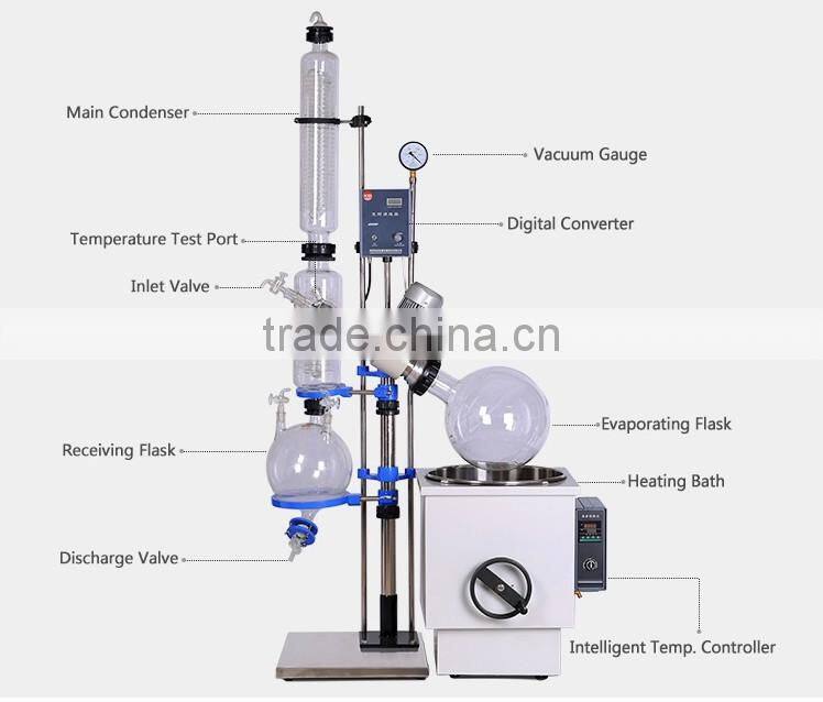 Rotary Evaporator China Manufacturer