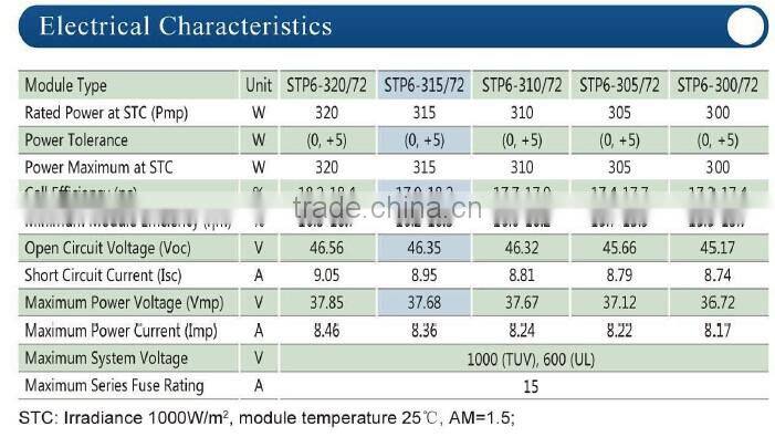 cheap high quality polycrystalline sun power 315 solar panel price
