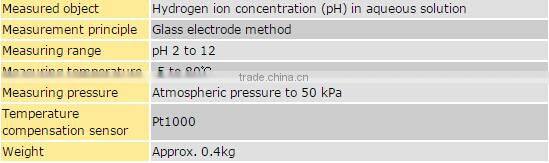 PH8EFP, PH8ERP, OR8EFG, OR8ERG pH/ORP Sensors LGSY