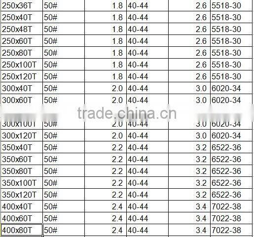 TCT Saw Blade for cutting laminated panels