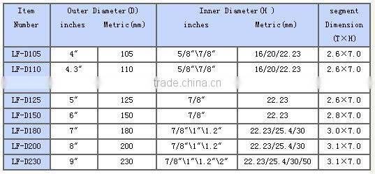 dia105mm-230mm high quality diamond saw blade with turbo wave blades