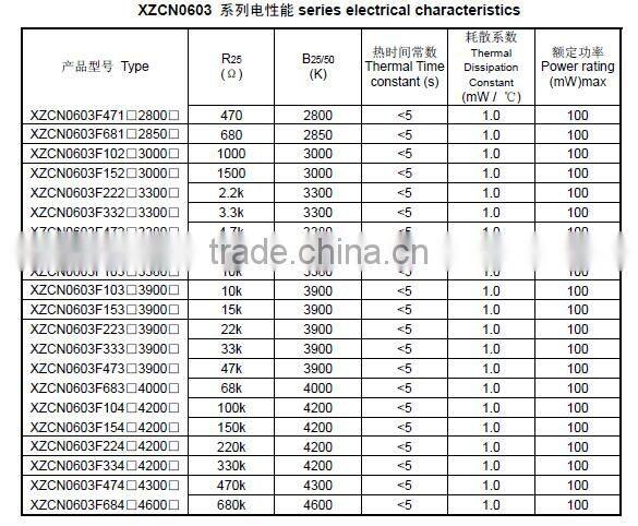 Chip NTC thermistors