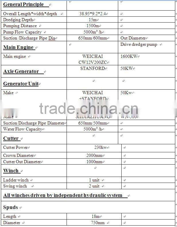 High capacity china cutter suction dredger