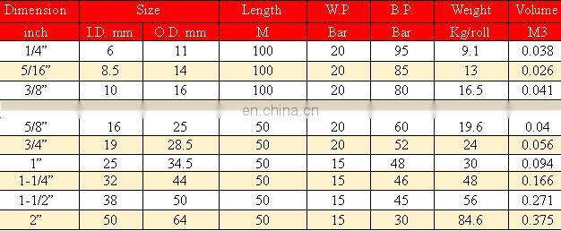 WP 20 Bar ID 10 MM 3/8 Inch Fiber Braided Compressor Air Rubber Hose