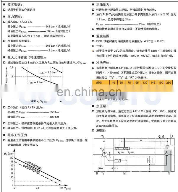 2016 New Hot Fashion Best sell piston pump motor and spare parts