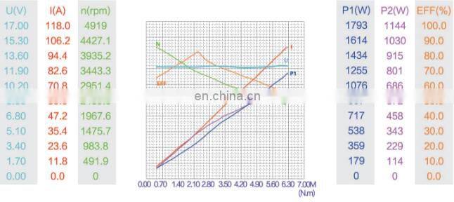 electric forklift dc motor 12v 500w hot sales