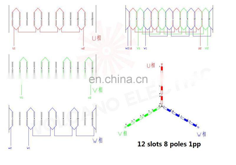 120mm custom brushless dc motor winding stator and rotor assembly with rotor shaft