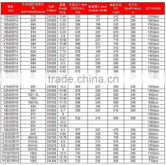 China cheap car tire New brand luistone white letters or side PCR tire 155/70r12 195r15c 165/70r12 with certification