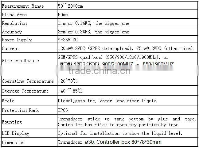 3 in 1 new designed ultrasonic level sensor DF520 CAN includes GSM/GPRS, GPS module