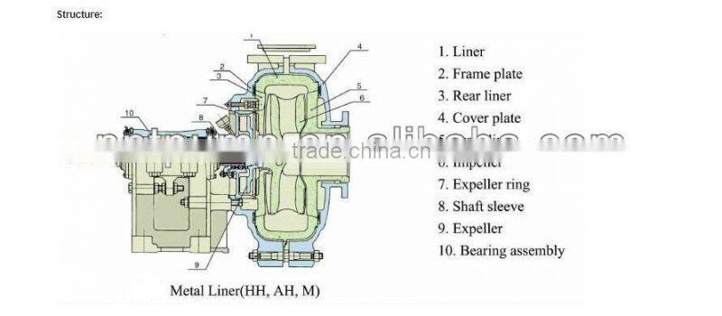 High Quality Sand Mining Pump & Slurry Pump