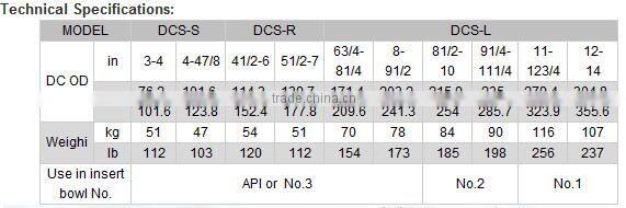 Drill Collar Slip Type DCS with low price