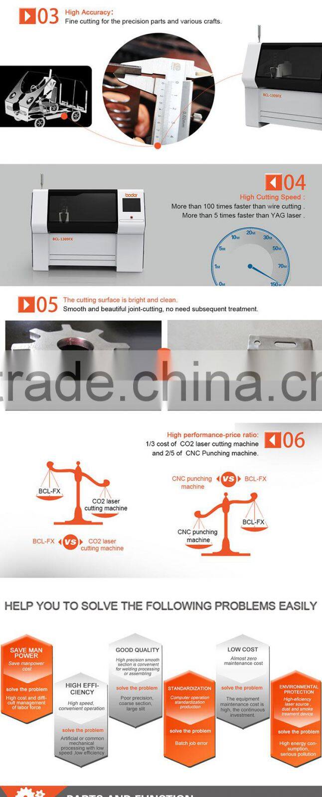 china bodor Staineless steel laser cutting machine cnc