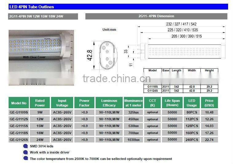 frosted 3000k led 2g11 15w