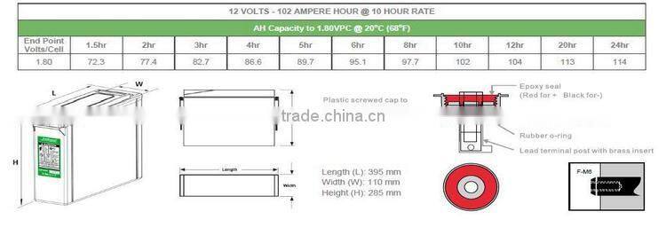 55Ah-250Ah Hot sell European AGM battery 12V FT telecom front terminal battery telecom front terminal battery