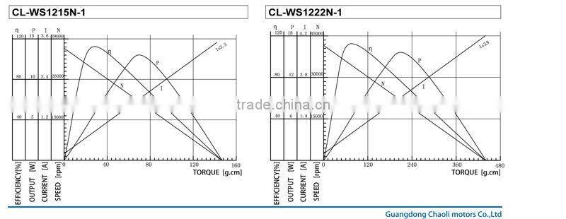 3.5v CL-WS1215N medical appliance