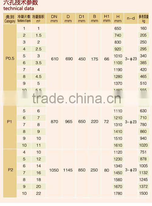 good quality glass lined condenser with specifications