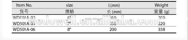 Insulated VDE /Coating Single Colored Combination Pliers