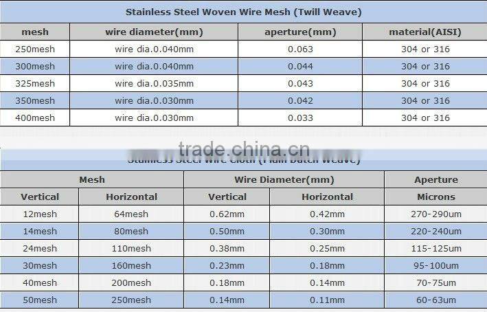 stainless steel woven wire mesh(316,316L,304 S.S WIRE),316 stainless steel wire mesh