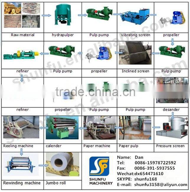 Best selling A4 copy paper making machine with good quality