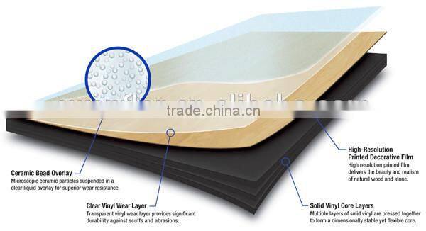 children vinyl flooring for home use