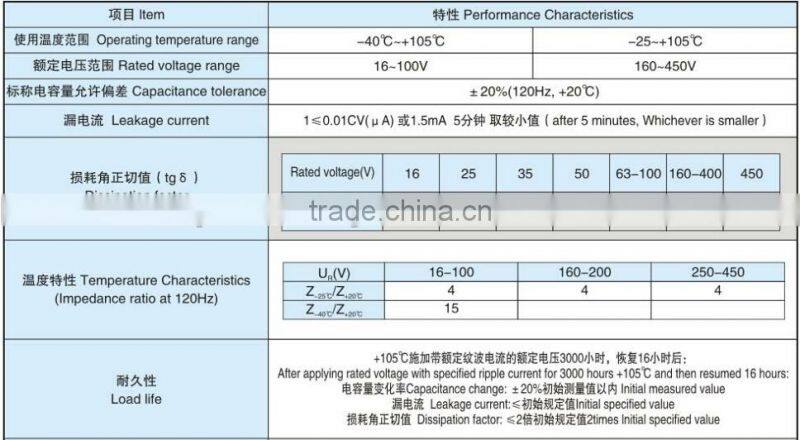 Resistance to high ripple small size large electrolytic capacitors