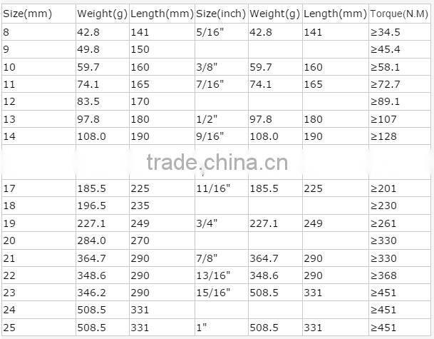 Universal Combination Ratchet Spanner
