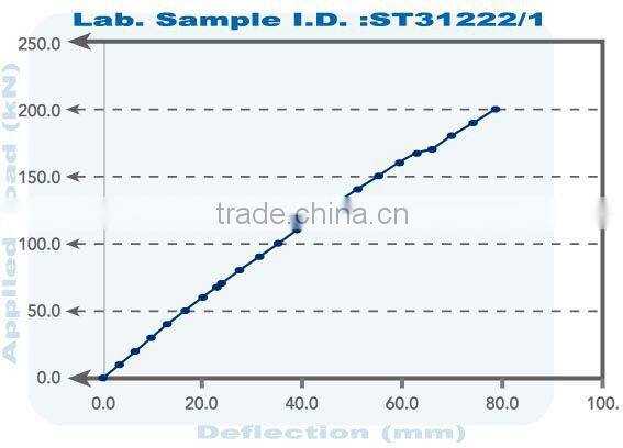 Plastic pier protection equipment