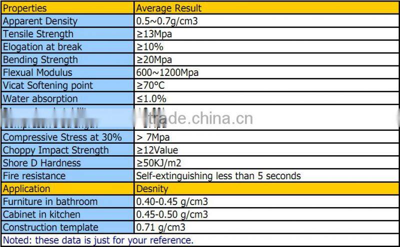 2016 Shanghai Congxiang Celuka foam board crust foam board pvc foam board in good quality