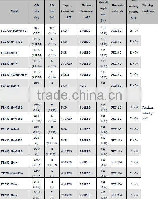 API Type FF Float Sub
