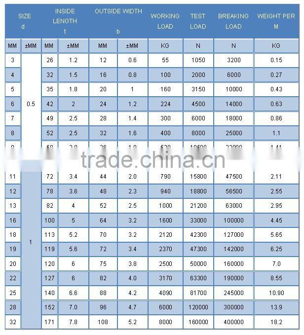 DIN763 Standard Galvanized Chinli Chain,Q235 Material Welding Chain For Galvanized Chain
