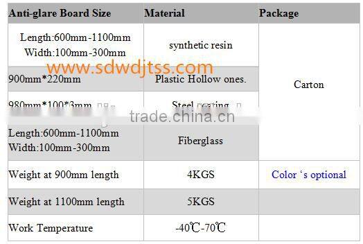 Anti-glaring board for expressway and highway middle used.